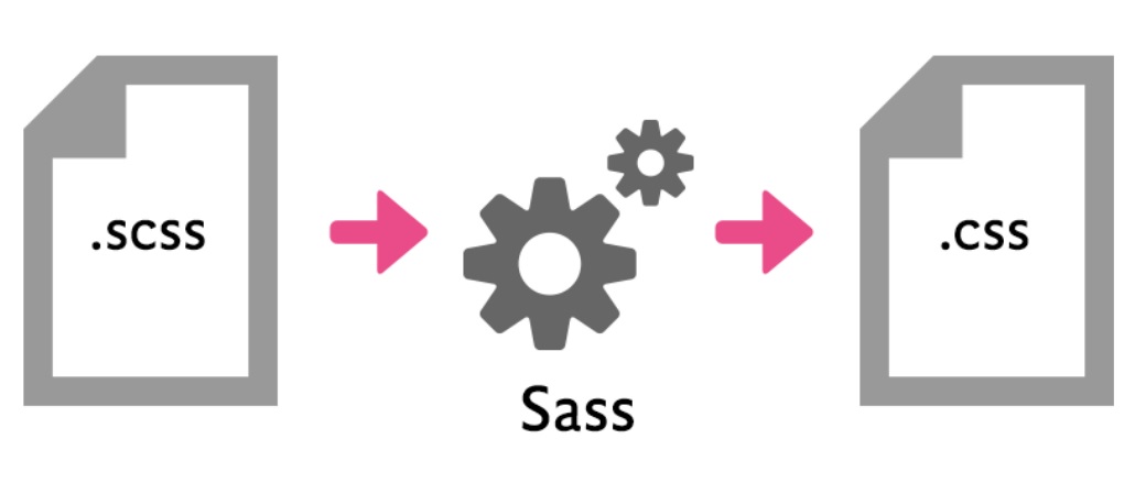 What is Sass? How to Install & Start Using Sass? - Webski Solutions