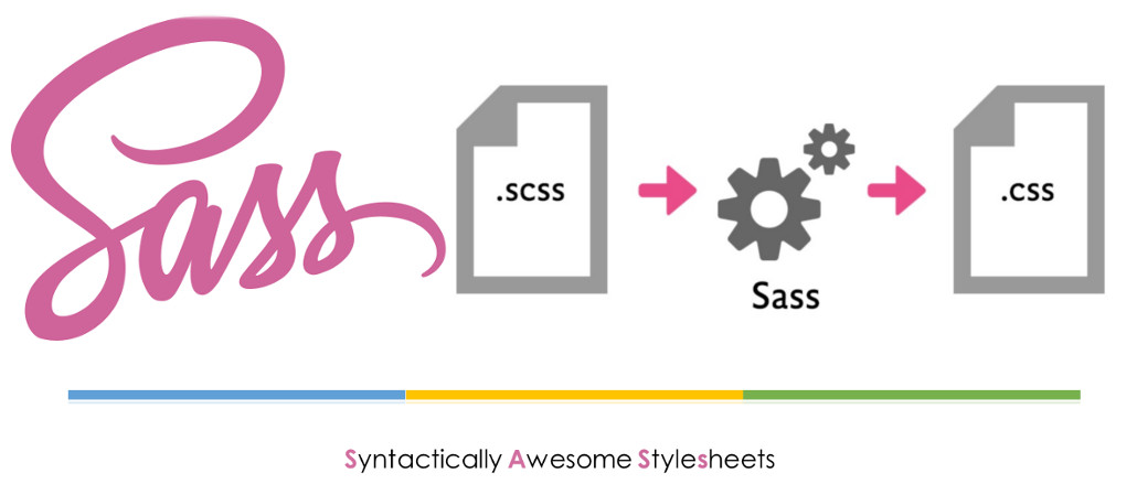 What is Sass? How to Install & Start Using Sass? - Webski Solutions