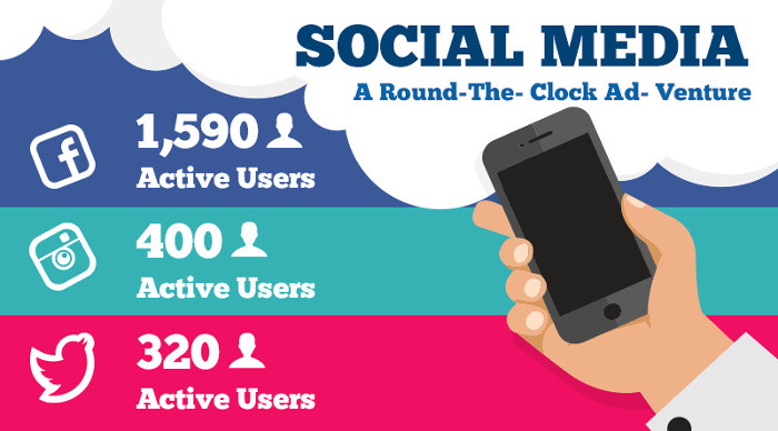 when to post on social media