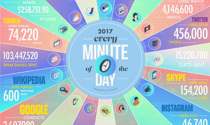 what is happening every 60 seconds on the web 2017 data never sleeps