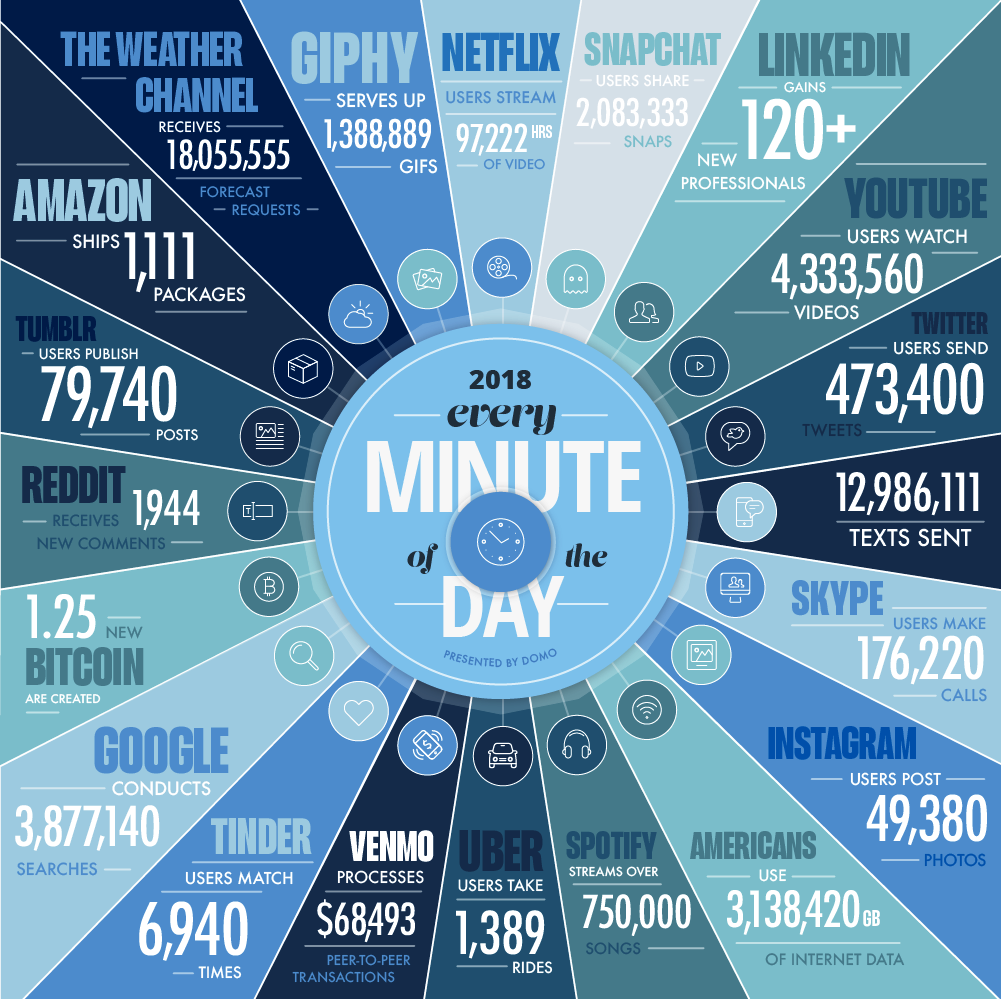 18-domo-data-never-sleeps-6